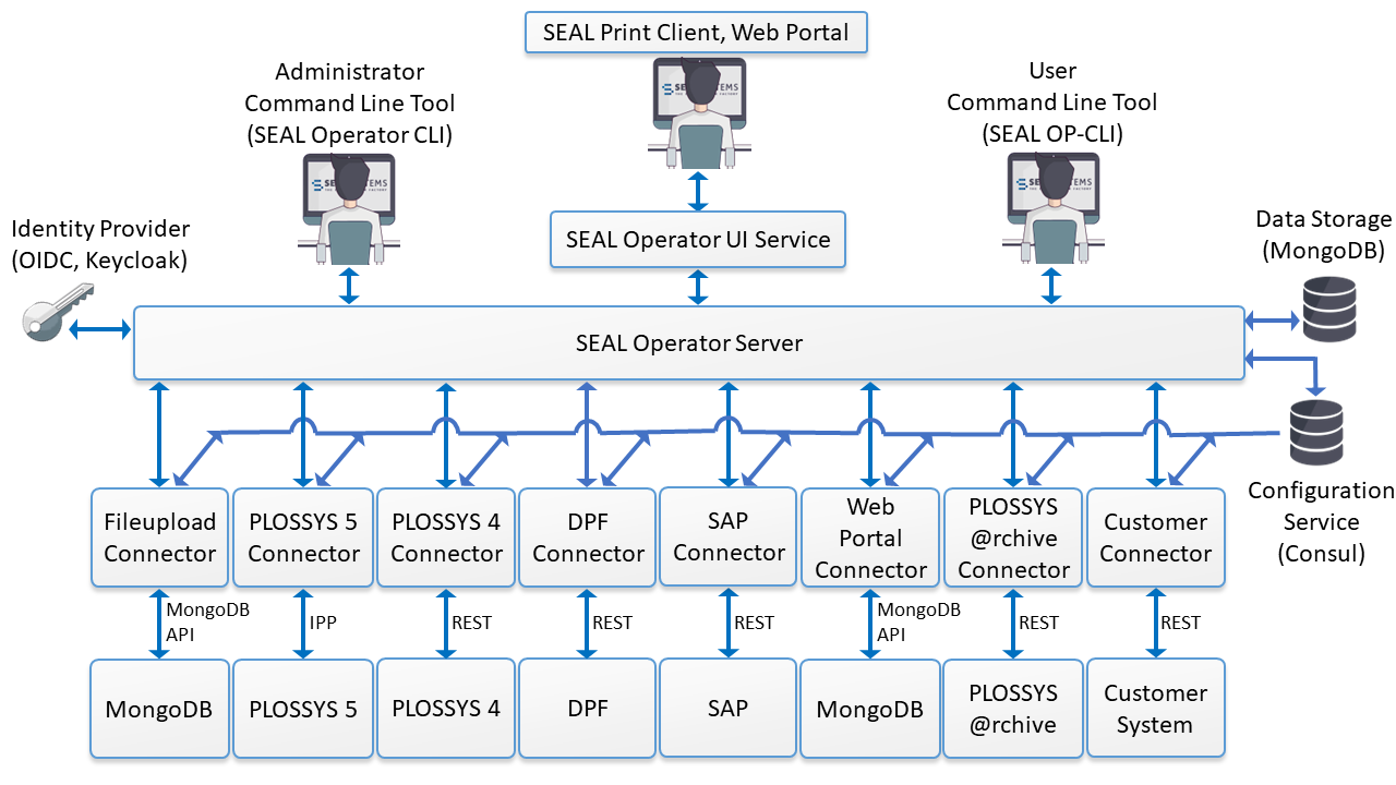 Architecture Overview